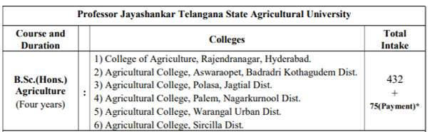 agbsc colleges in telangana