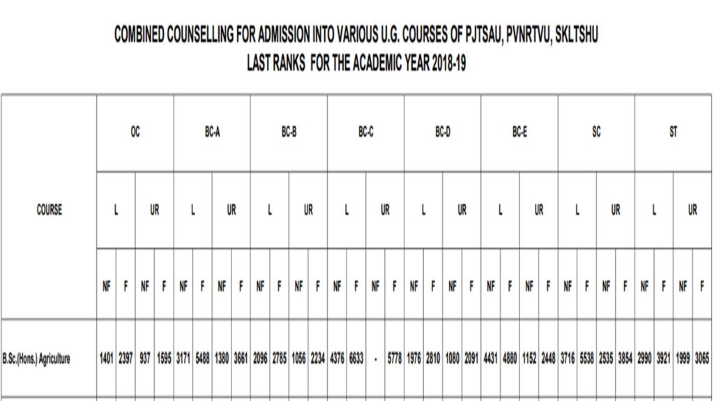 pjtsau cutoff ranks for agbsc